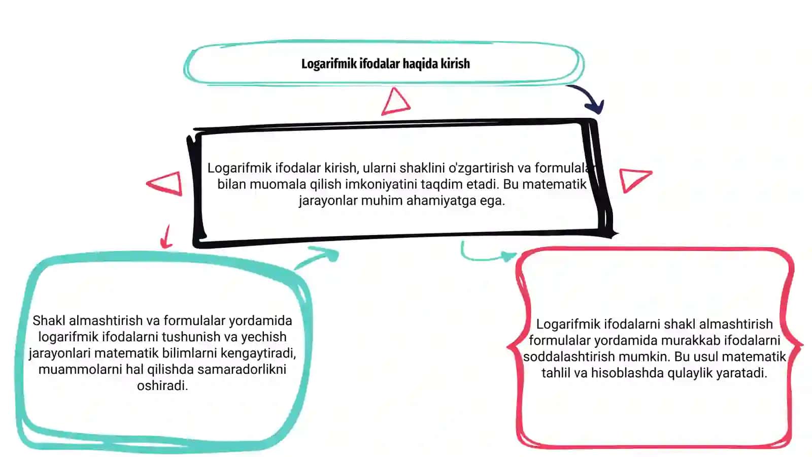 Logarifmik ifodalarni shakl almashtirish formulalar bilan 3