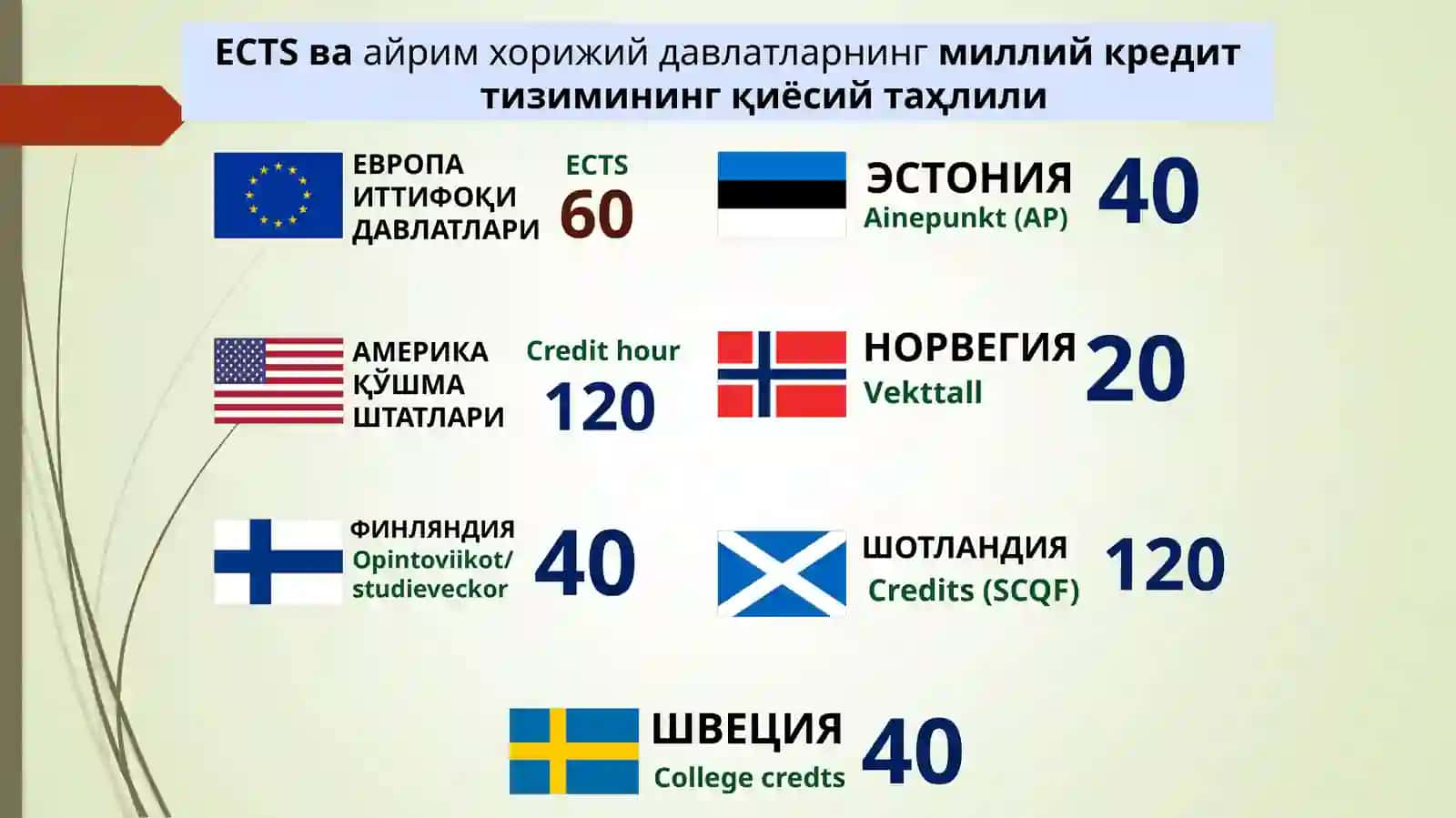 КРЕДИТ-МОДУЛЬ ТИЗИМИ:асосий тушунчалари ва ўқув жараёнини ташкил этиш тартиби 3