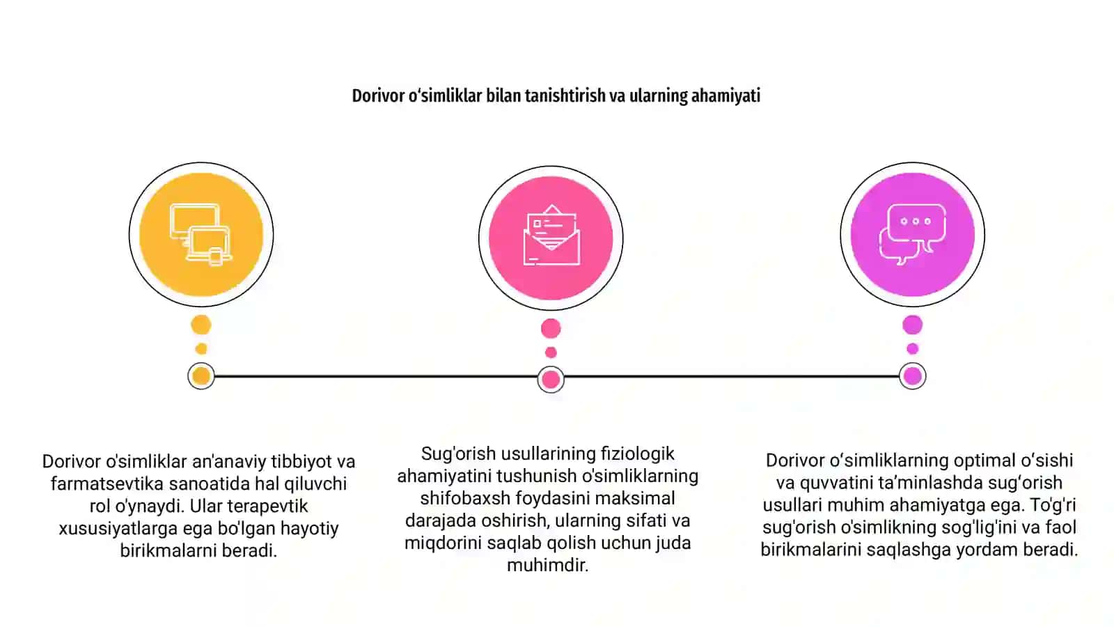 Dorivor o‘smlilarni sug‘orish usullarining fiziologik ahamiyati 3