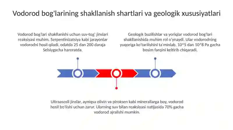 Vodorod bog‘i, uning hosil bo‘lish shartlari va ahamiyati 3