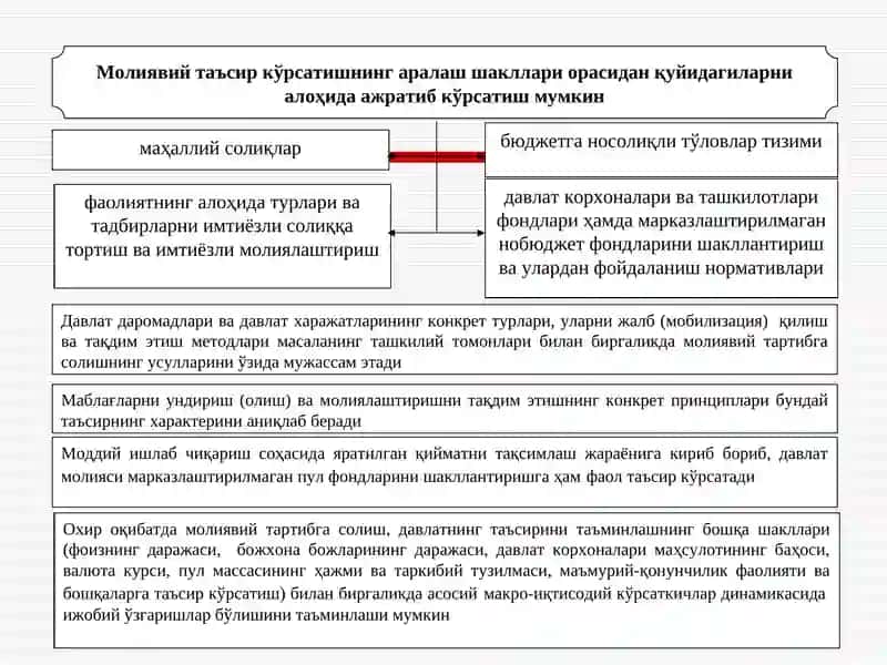 Молиявий назорат 3