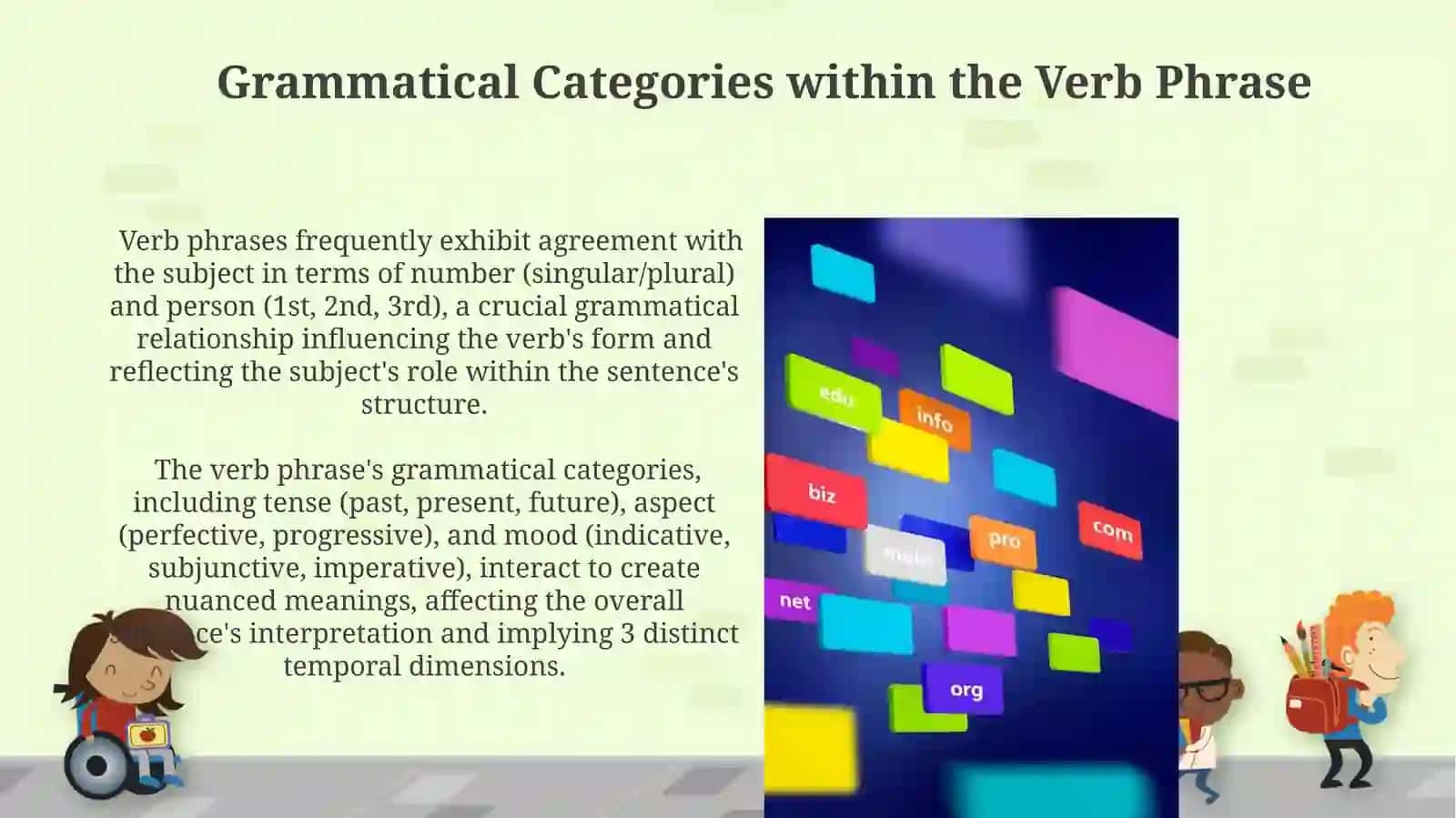 Verb phrase and it is grammatical category 3