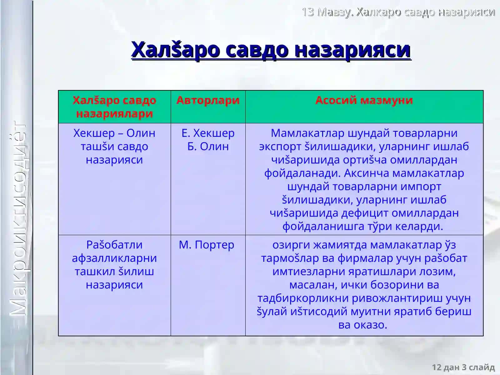 Халšаро савдо назарияси 3