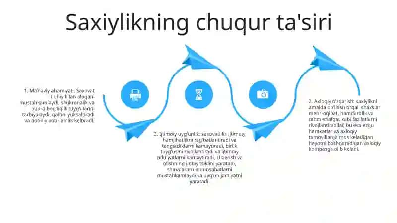 Rahmdillik, Shavqatlilik Va Mehribonlikning MaʼNaviy Ahloqiy Ahamiyati Hamda Xususiyati 3