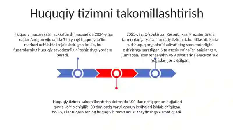 Ijtimoiy tizimni isloh qilish xususiyatlari 3