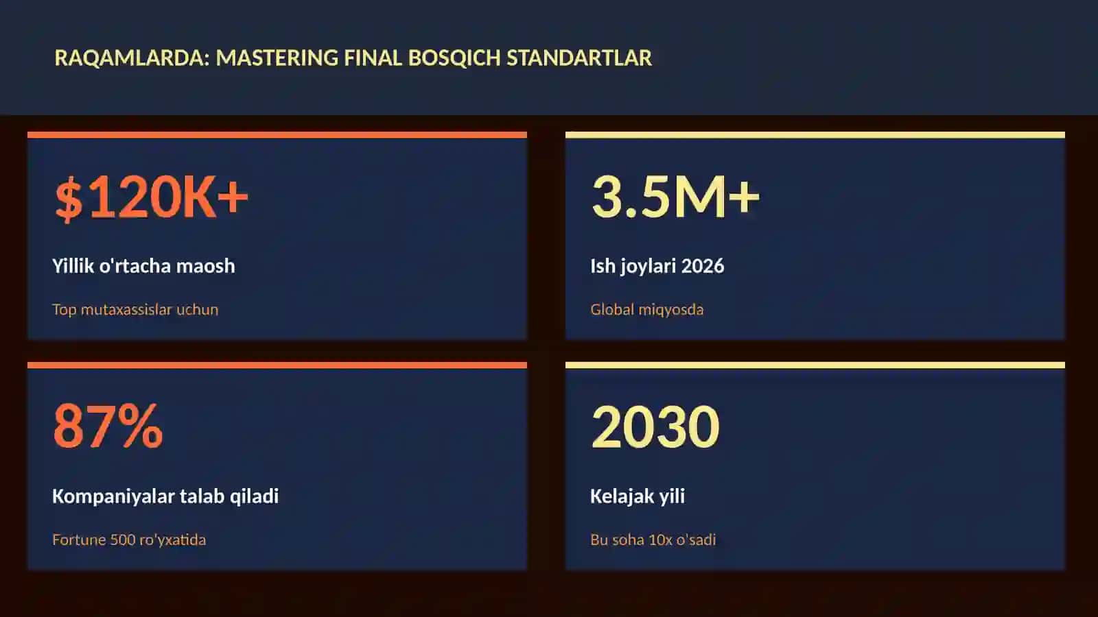 Mastering final bosqich standartlar 3
