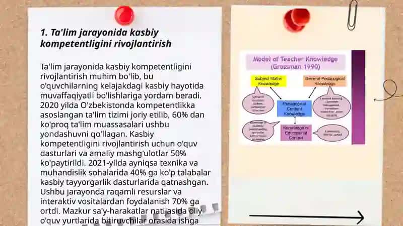 Boʻlajak oʻqituvchilarni kasbiy kompetentligini rivojlantirishning pedagogik shart-sharoitlari 3