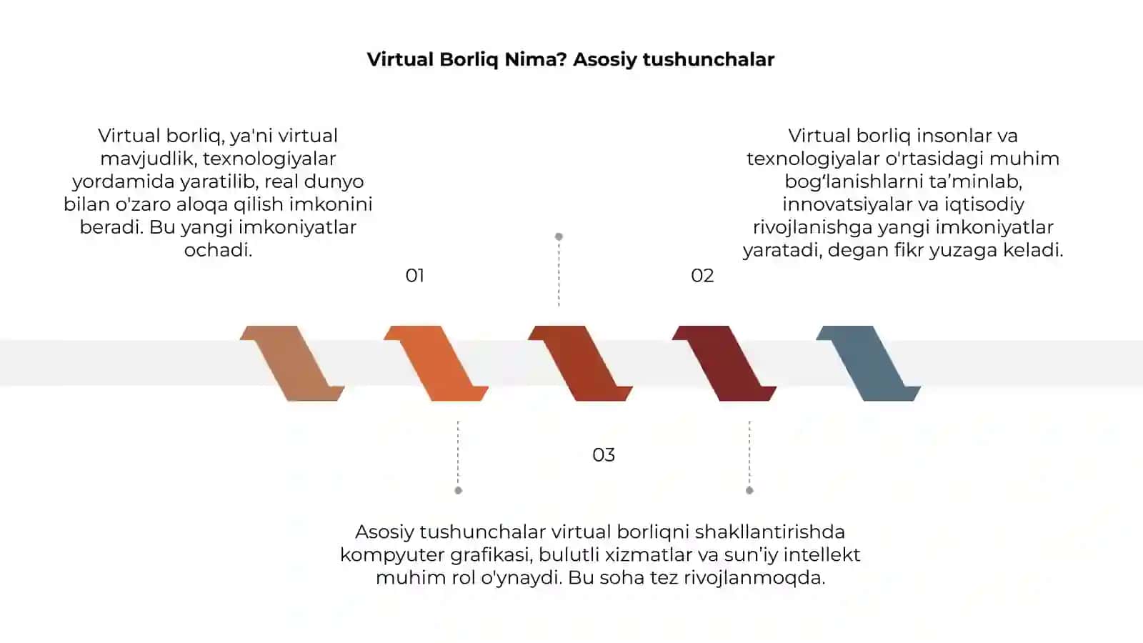 Virtual Borliq Nima? Asosiy tushunchalar 3