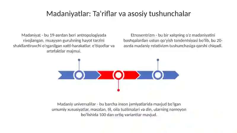 Dunyo Xalqlari Madaniyati umumiylik va farqlar 3