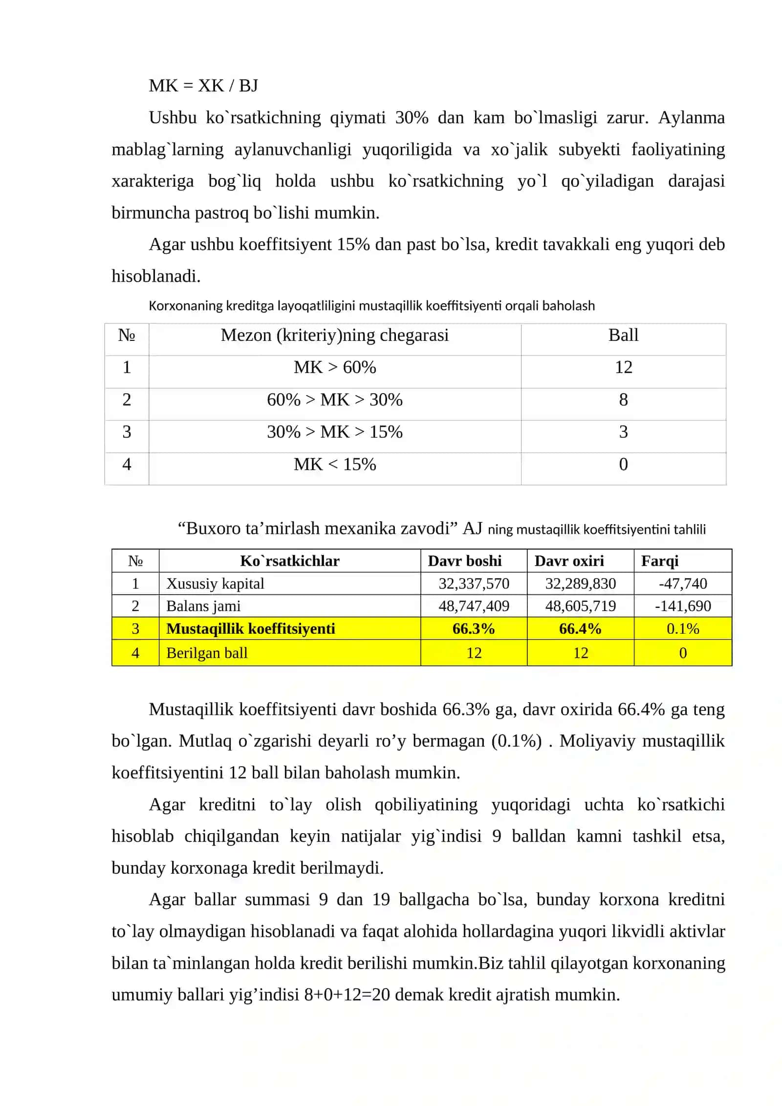 Qoplash koeffitsiyenti tahlili 3