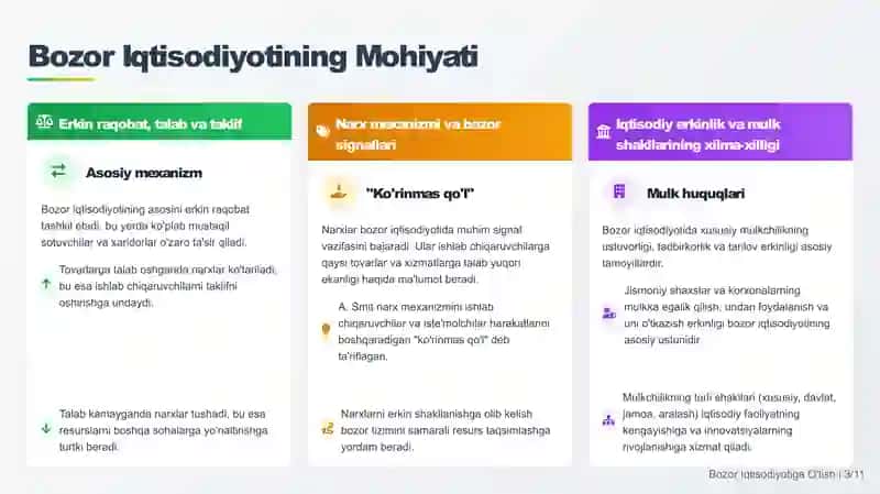 Bozor iqtisodiyotiga o`tish haqida slayd prezentatsiya 3
