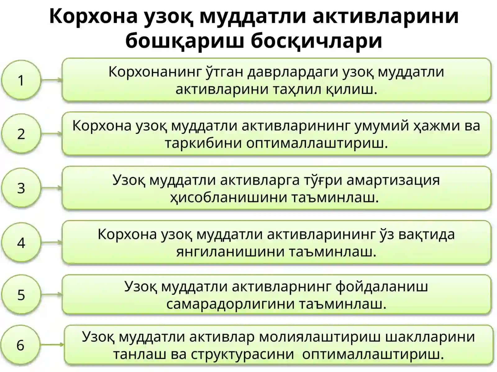 Корхона активларининг таркиби ва уларни бошқариш 3