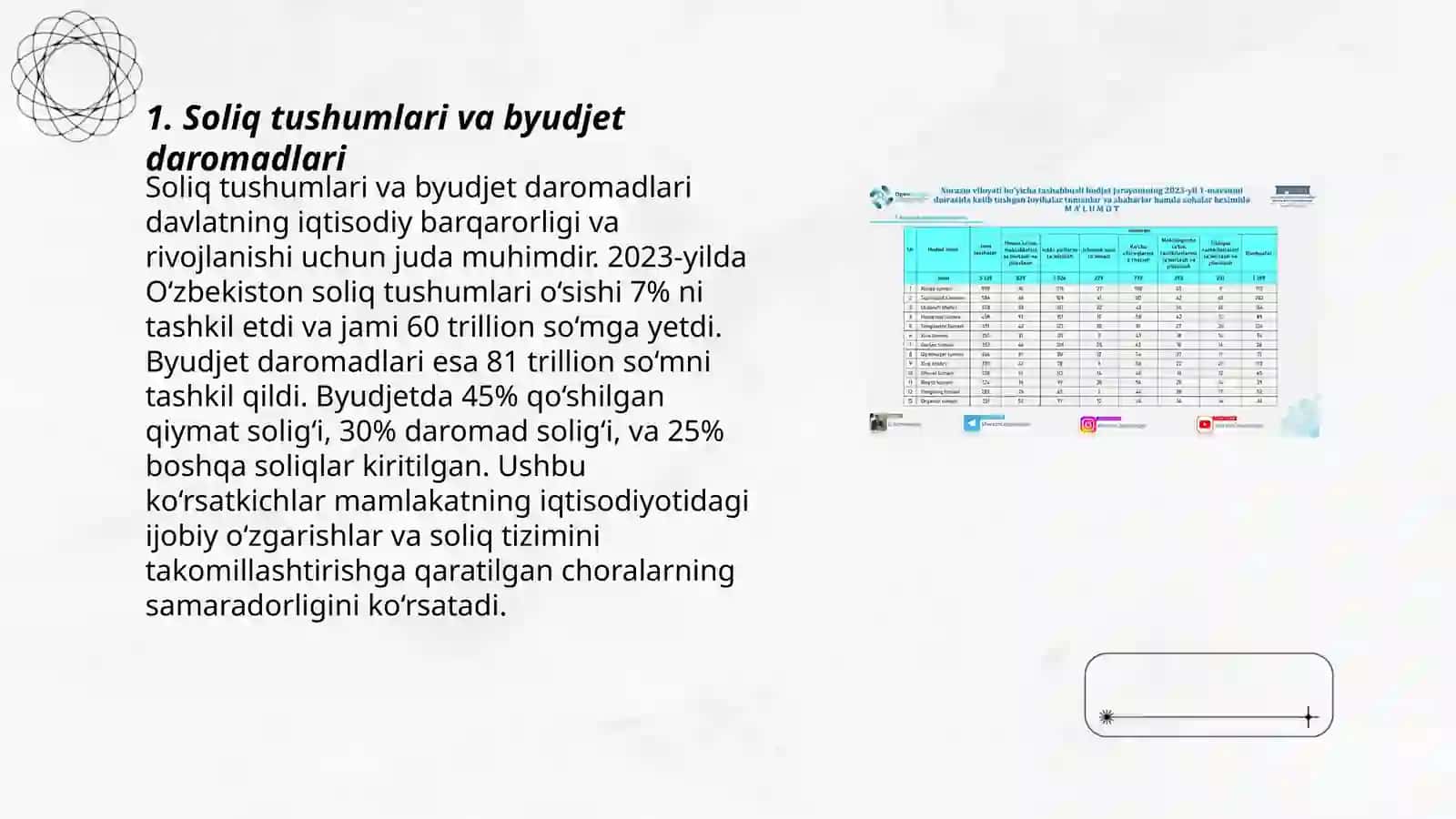 Soliq va budjet multipikatori 3