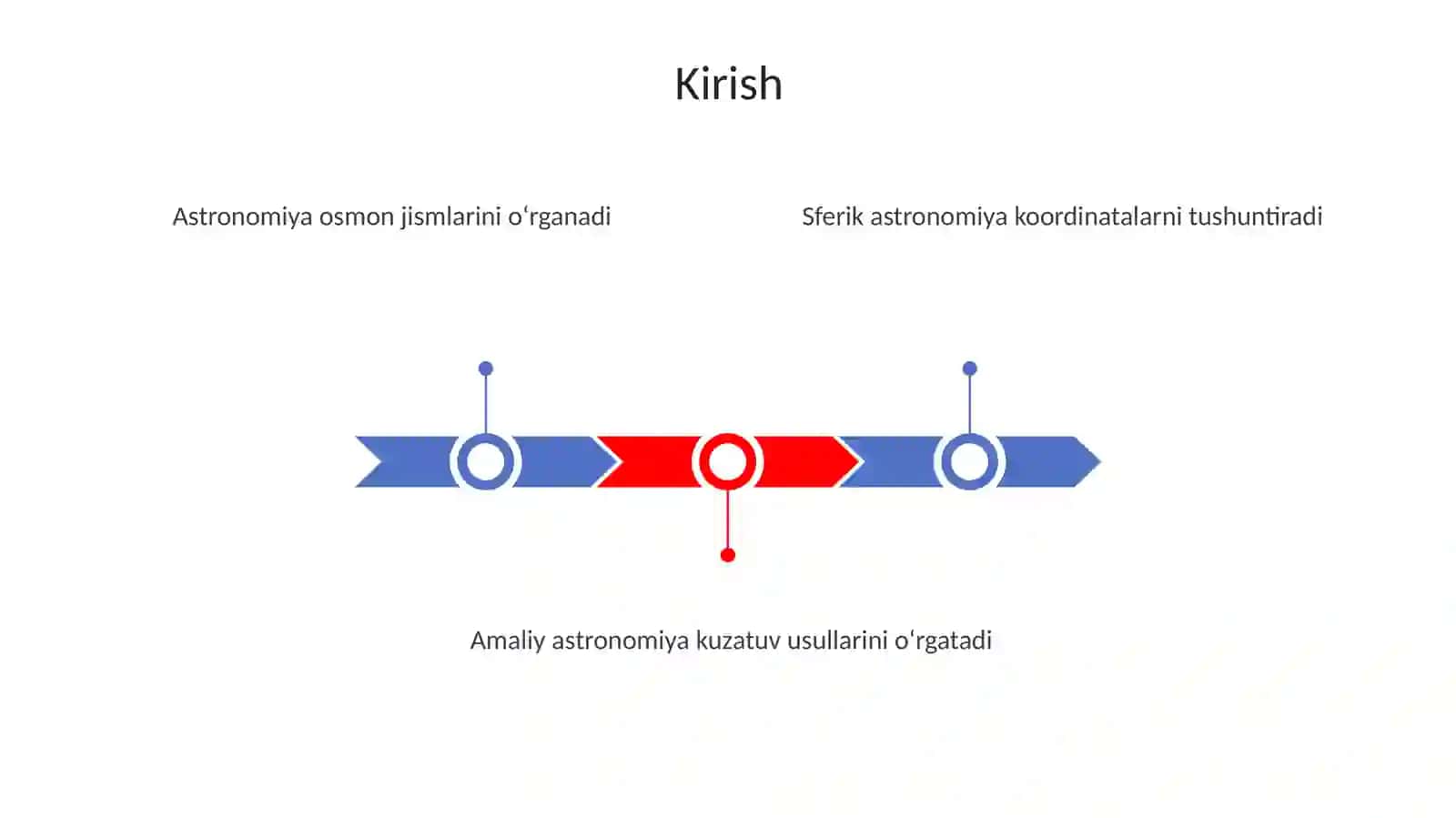 Sferik va amaliy astronomiyadan asboblar va modellar 3