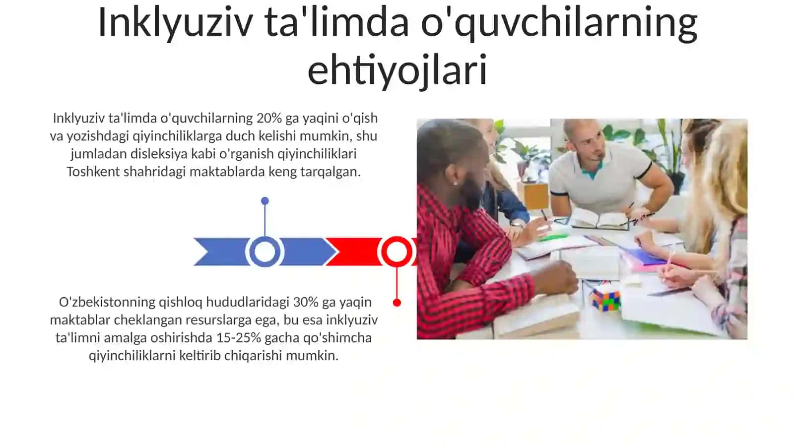 Inklyuziv talimning methodologies va nazariy asoslari 3