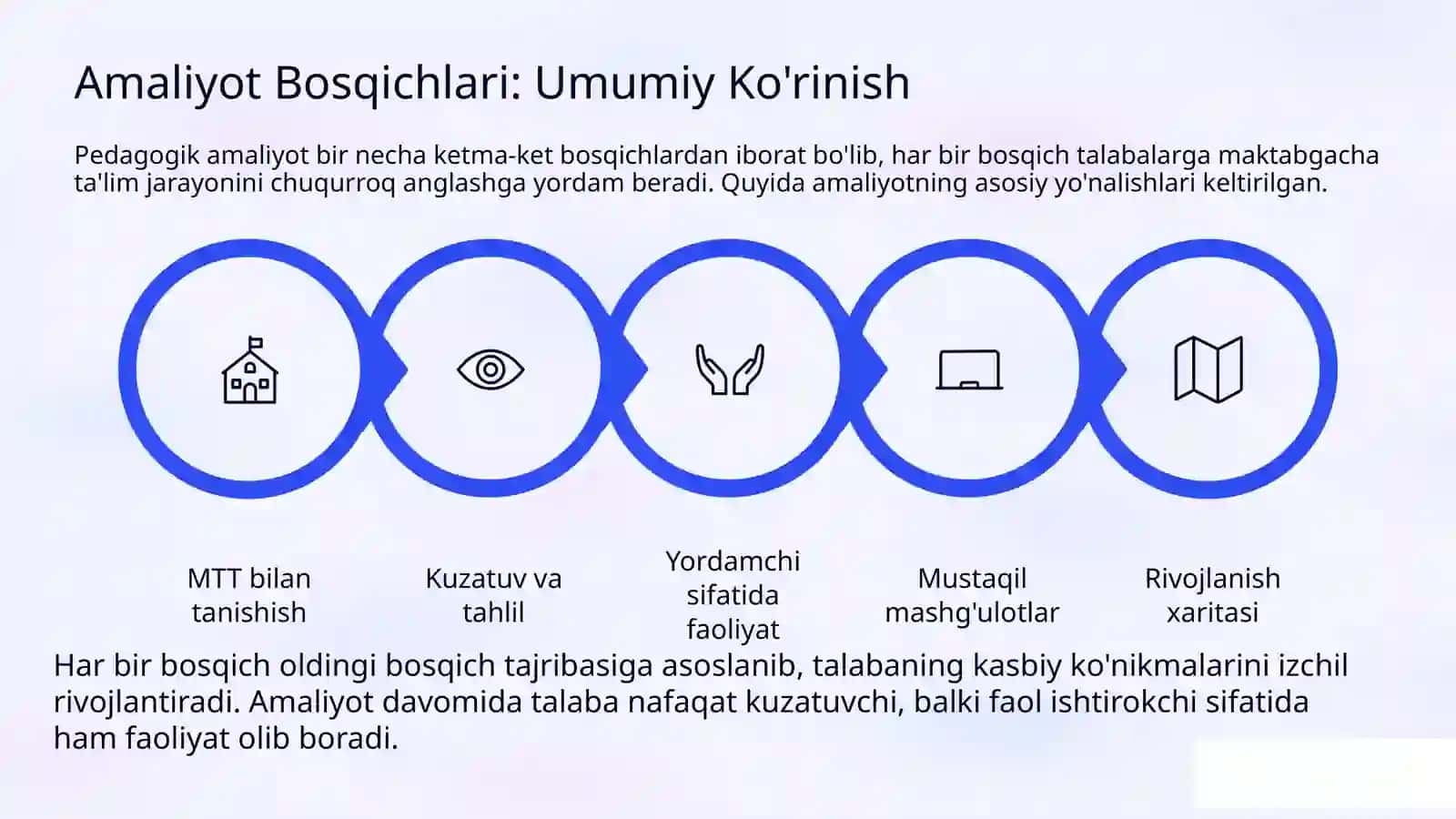 Maktabgacha Ta'lim Tashkilotida Pedagogik Amaliyot 3