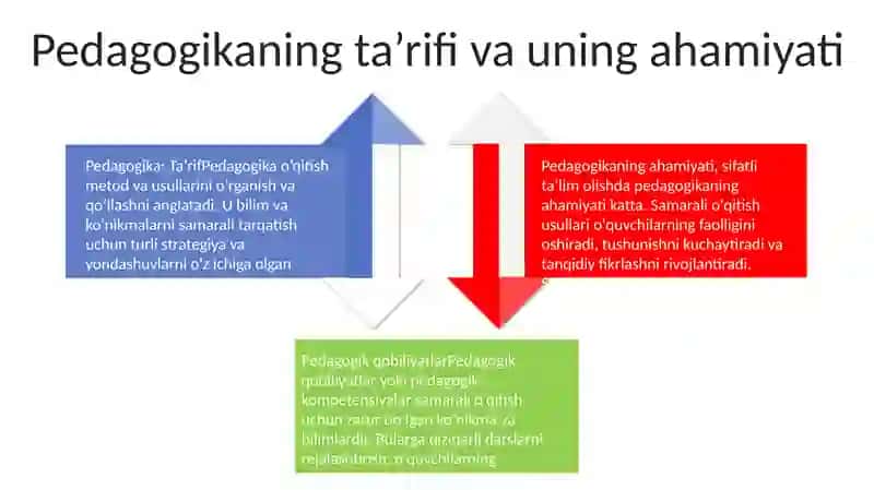 Pedagogik Qobiliyatlar 3