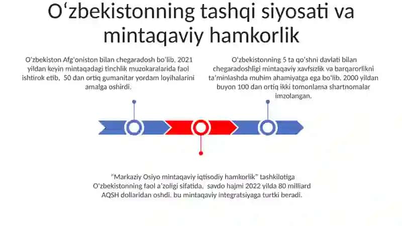 Oʻzbekistonning Markaziy Osiyoda Tinchlik va Barqarorlikni Taʼminlashdagi Rolini 3