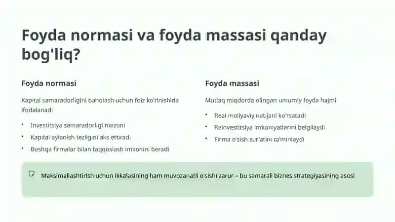 Foyda Maksimallashtirish Modeli: Nazariya va Amaliyot 3