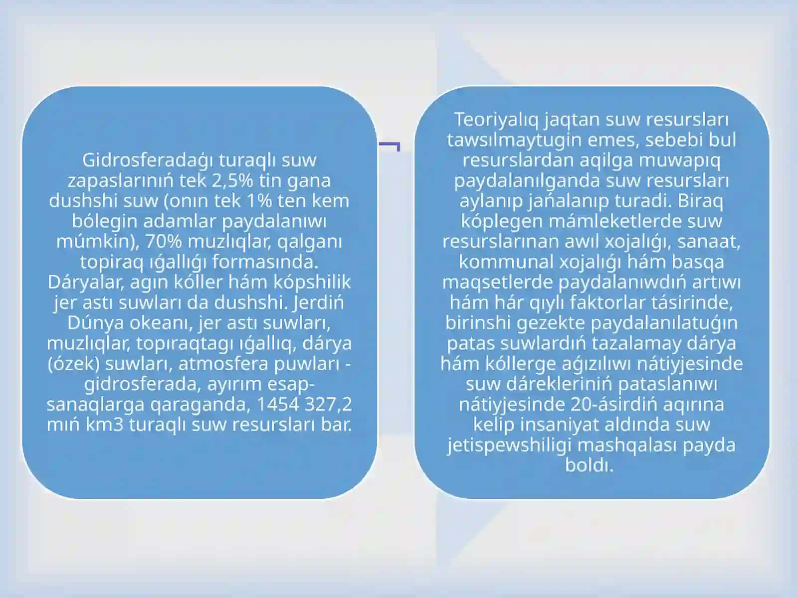 Adamlardıń suw deregi hám xojalıǵına tásirleri 3
