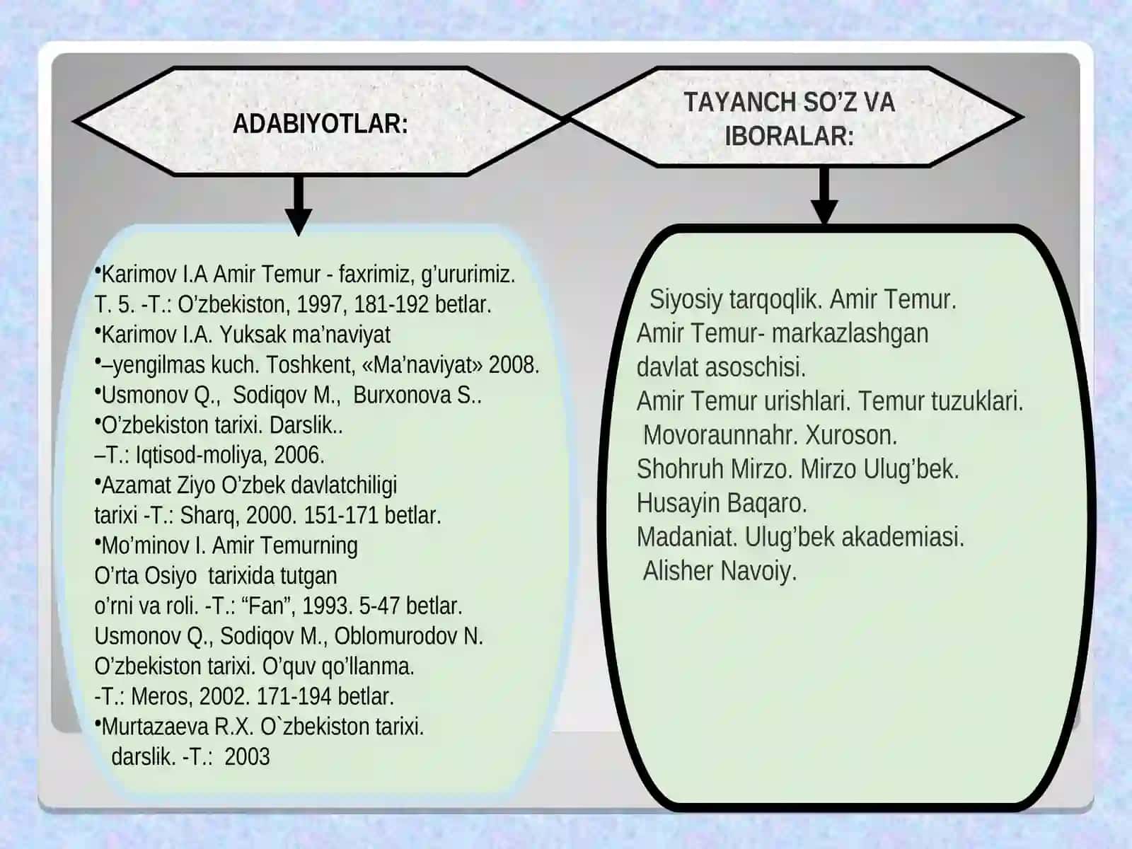 AMIR TEMUR VA TEMURIYLAR DAVRIDA O‘ZBEK DAVLATCHILIGINING 3