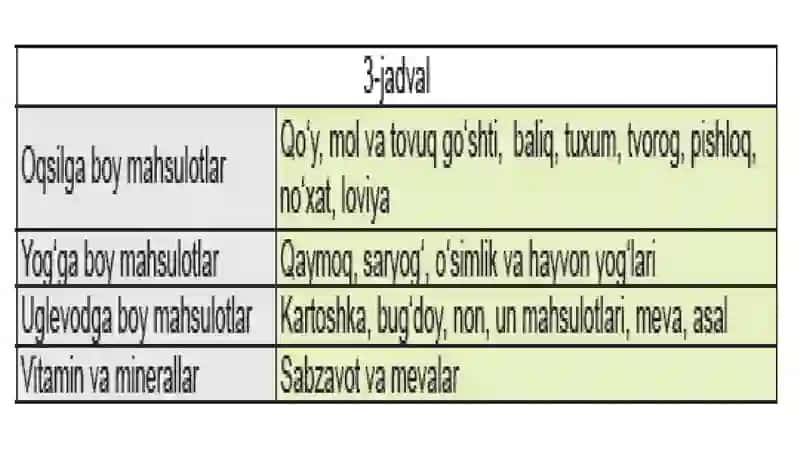 Ratsional ovqatlanish qoidalari 3