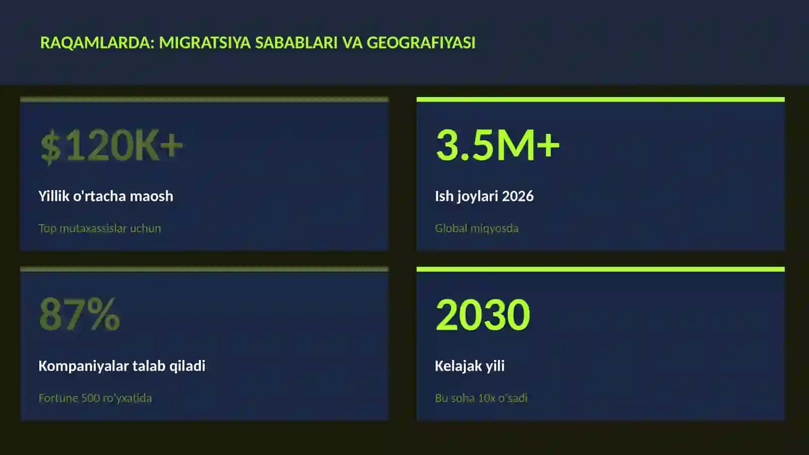 Migratsiya sabablari va geografiyasi 3