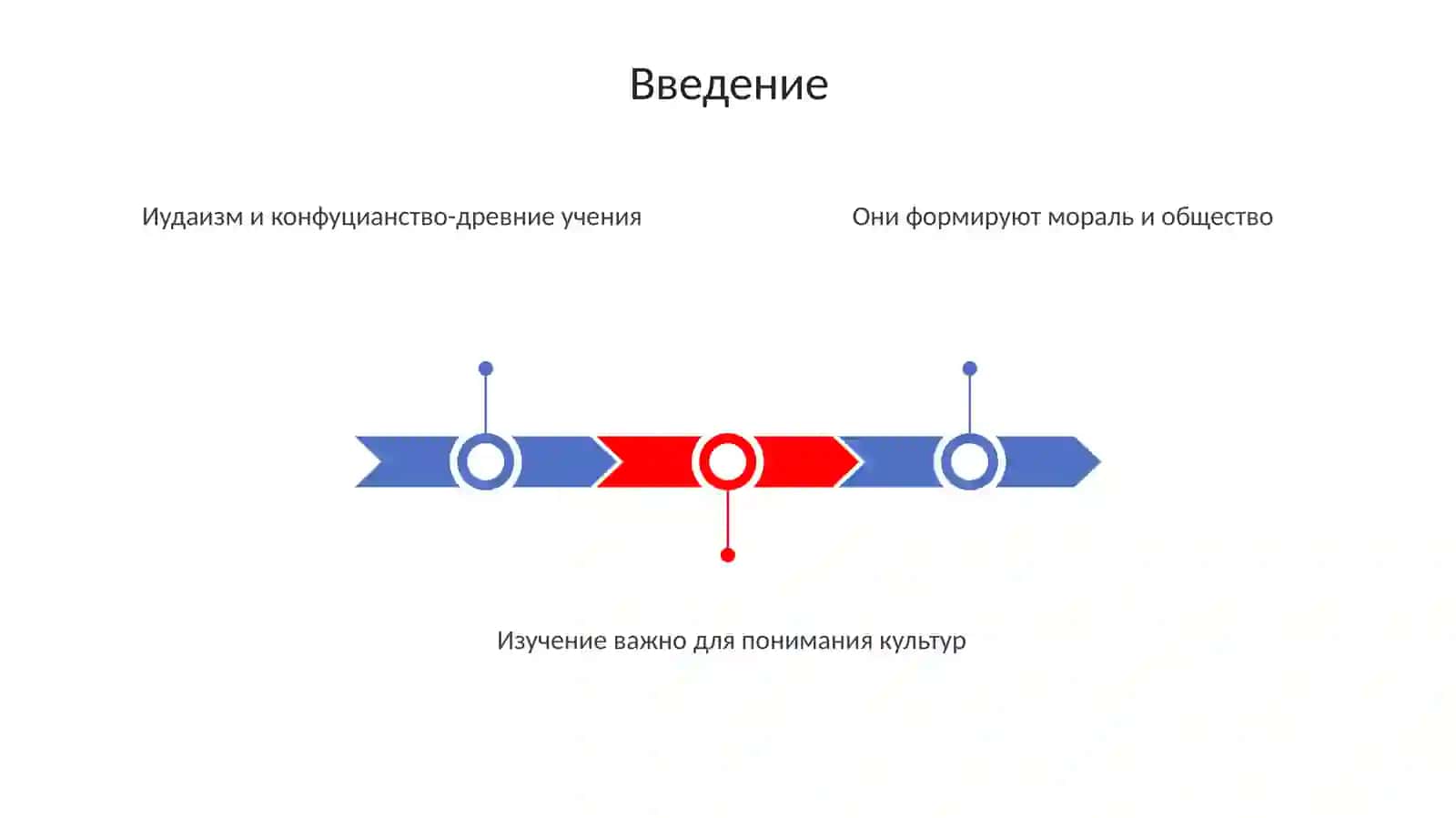 Учение, традиции и ритуалы иудаизма Социально-нравственные вопросы в учении Конфуция 3