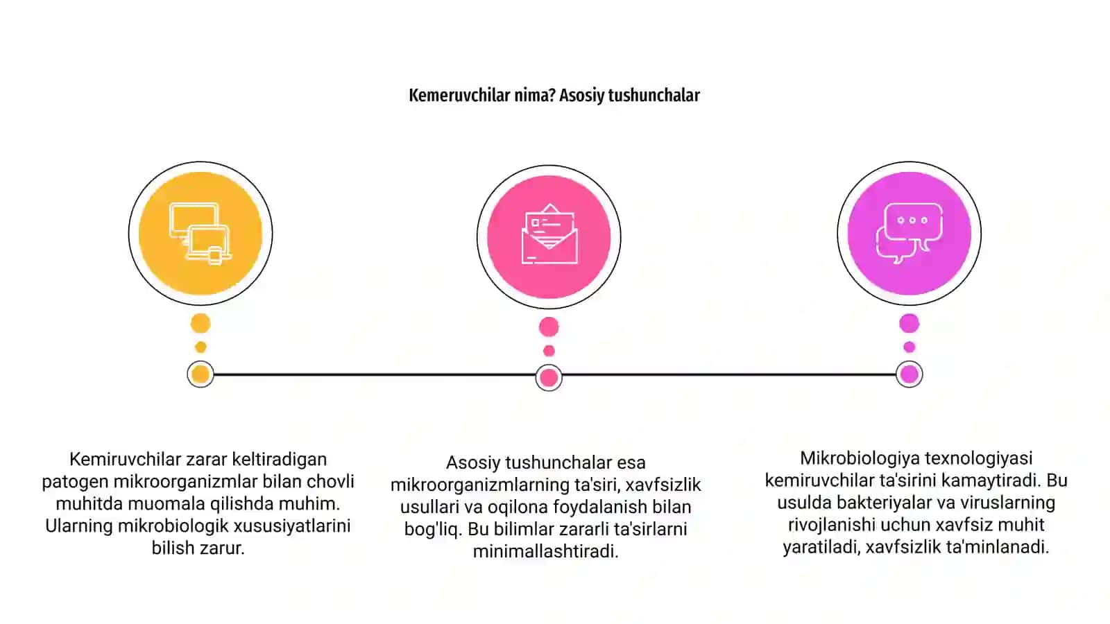 Kemiruvchilar zarar kunandalarga qatshi mikrobiologiyaliq qoʻllash texnologiyasi bilan tanishish 3