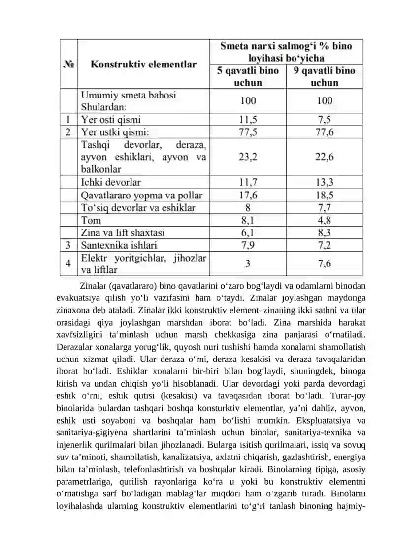 3-mavzu. Karkassiz va karkasli binolarga qo‘yiladigan asosiy talablar. 3