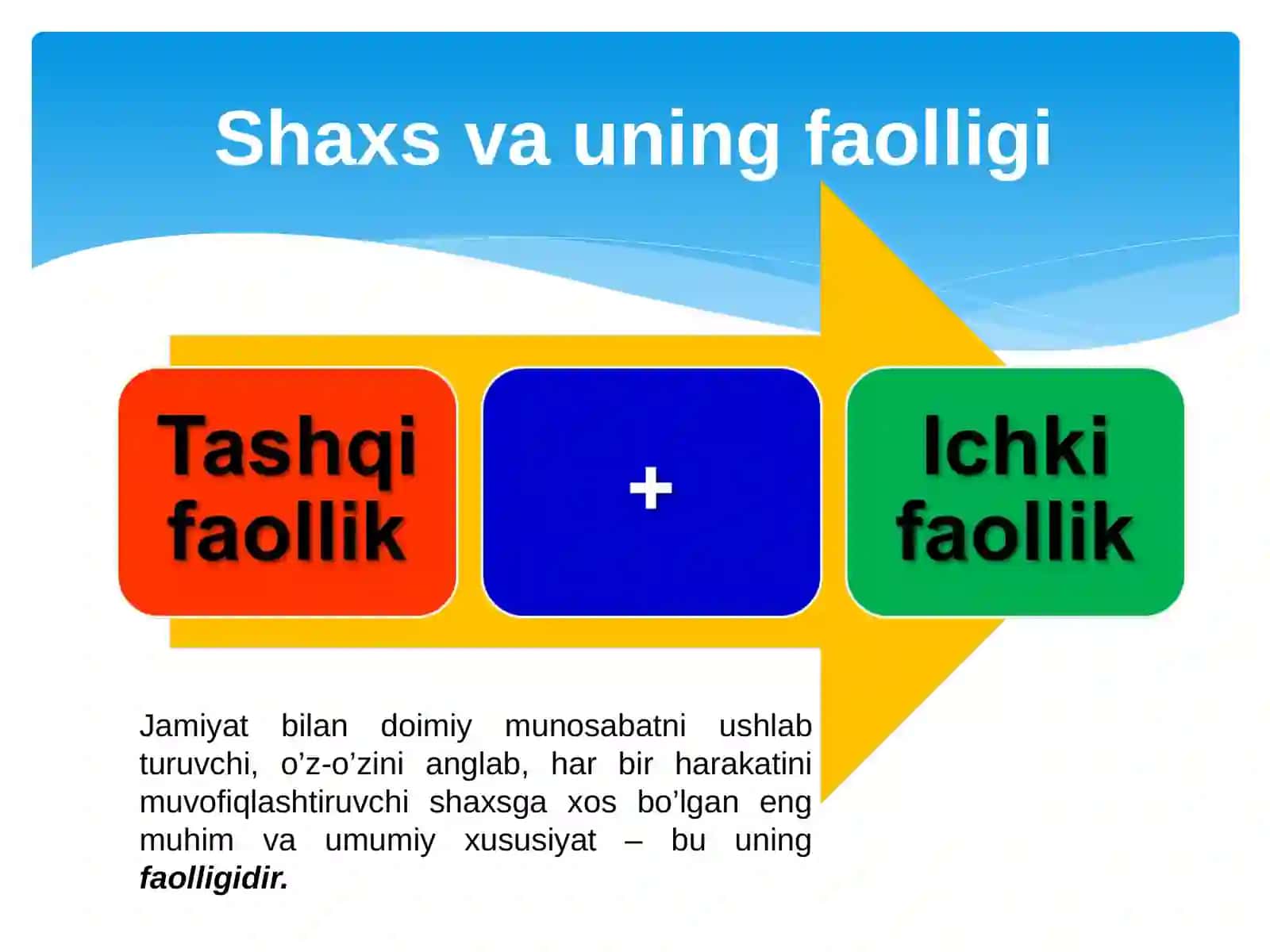 Shaxs faoliyati 3
