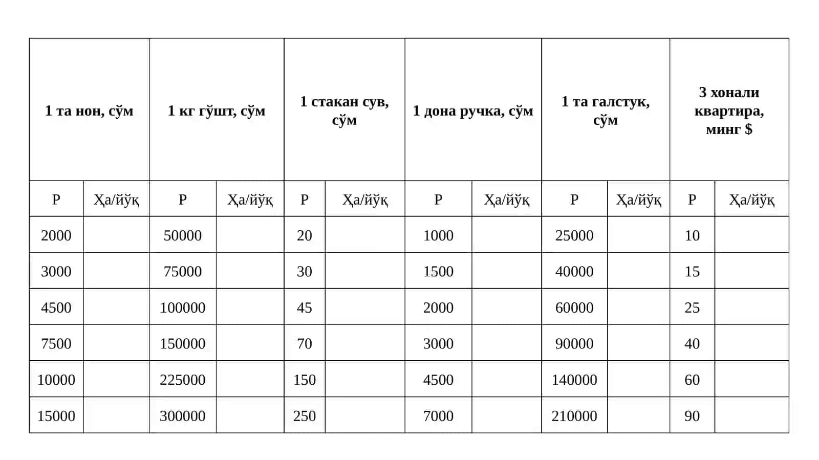 ТАЛАБ ВА ТАКЛИФ ЭЛАСТИКЛИГИ /МИКРОИҚТИСОДИЁТ 3