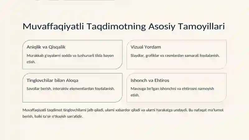 Taqdimot Nutqi: Asosiy Tushunchalar 3