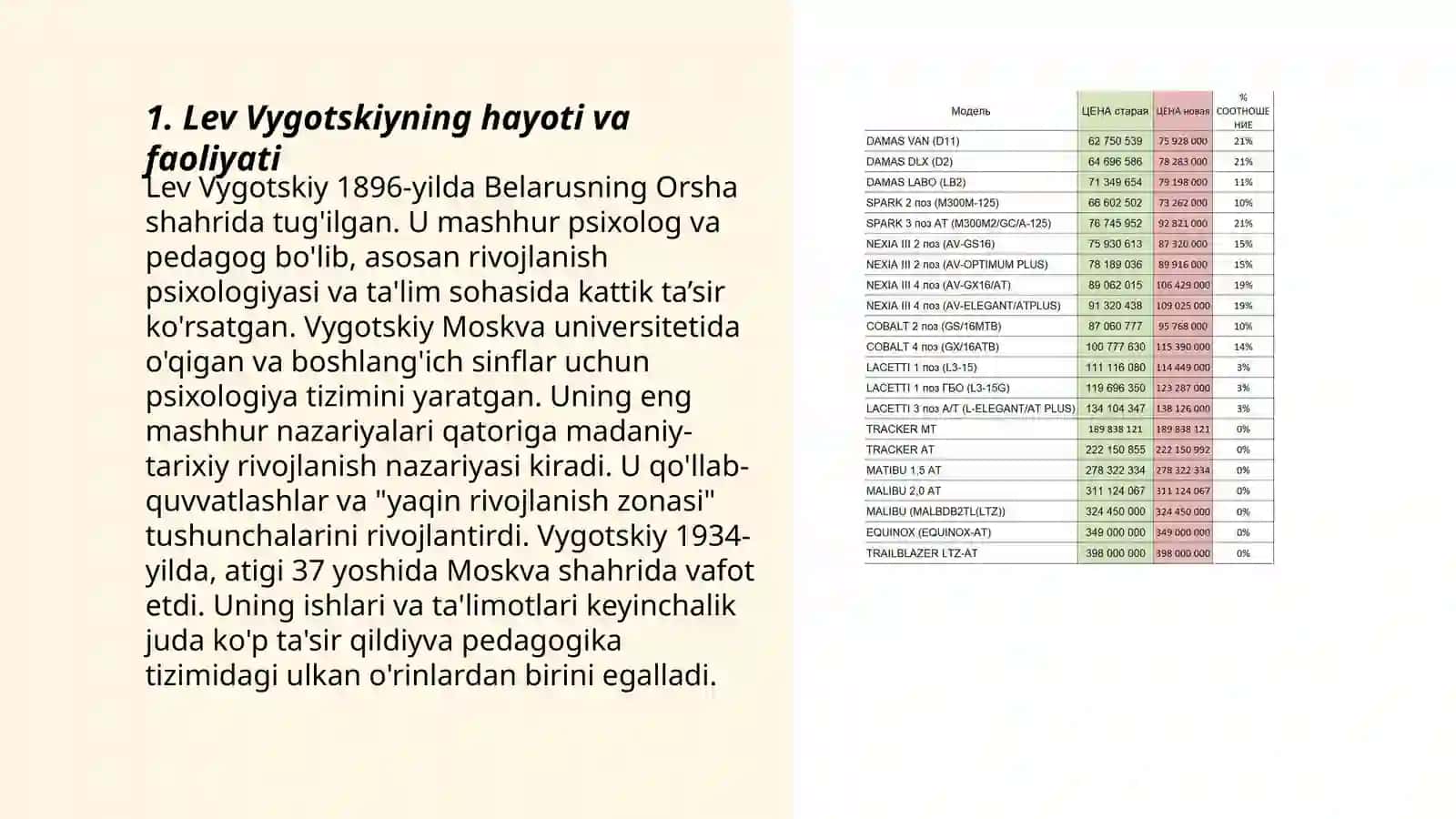 Lev Vygotskiyning hayoti va faoliyati 3
