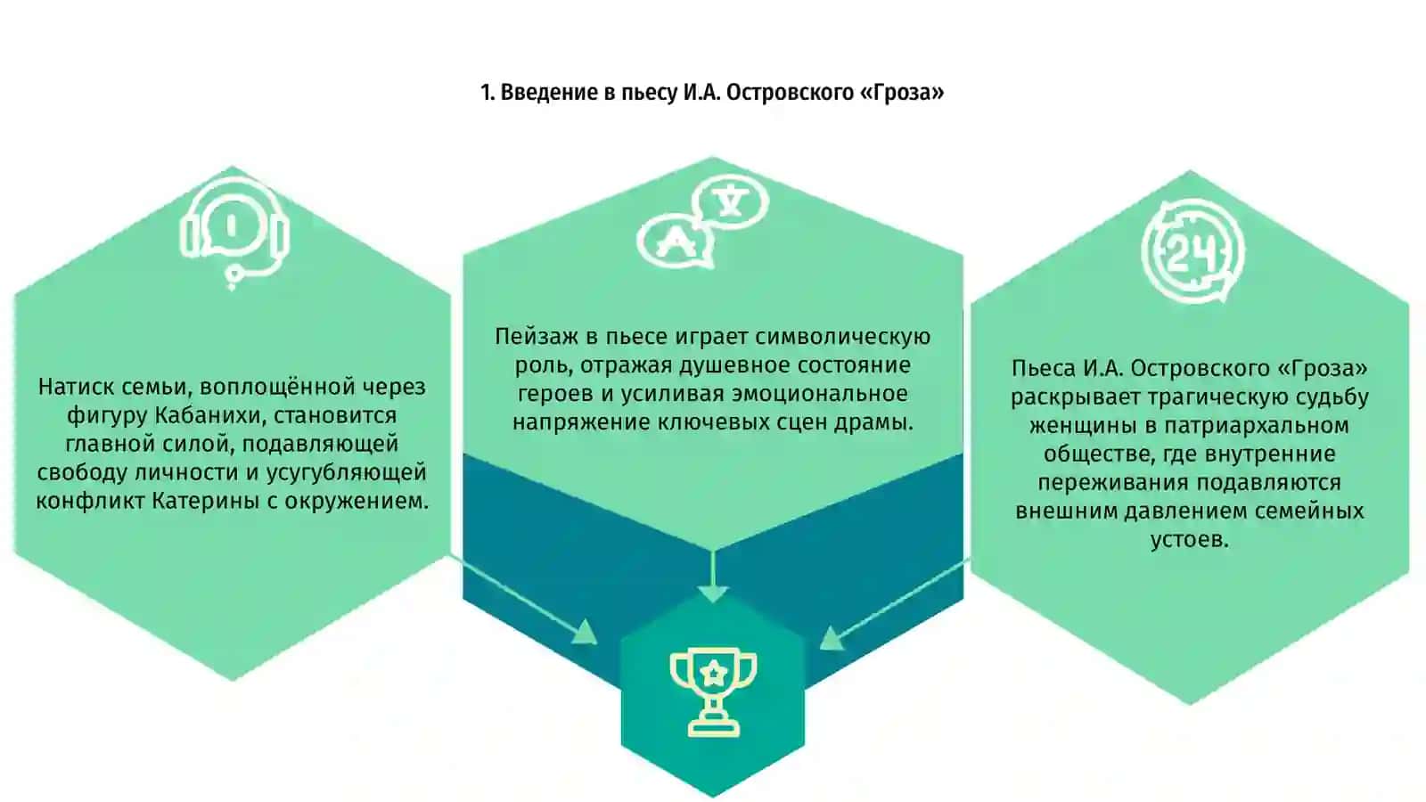 Мотив женской судьбы, пейзаж и его функции в «Грозе» И.А. Островского (карта семьи) 3