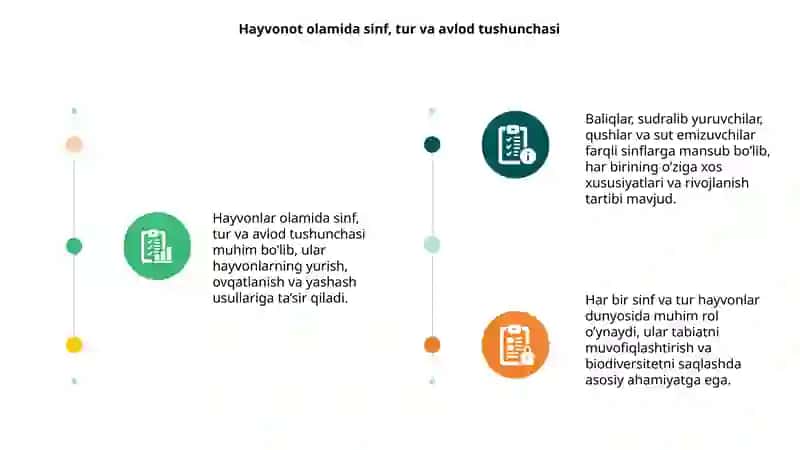 Hayvonot olamida sinf,tur va avlod .Baliqlar.Sudralib yuruvchilar.Qushlar.Sut emizuvchilar sinfi. 3