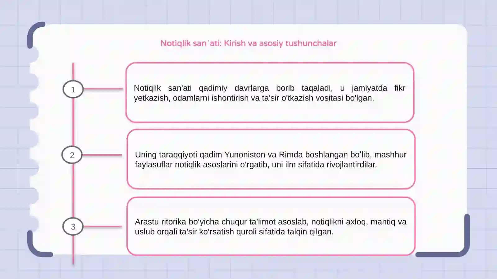 Notiqlik san'ati: Kirish va asosiy tushunchalar 3