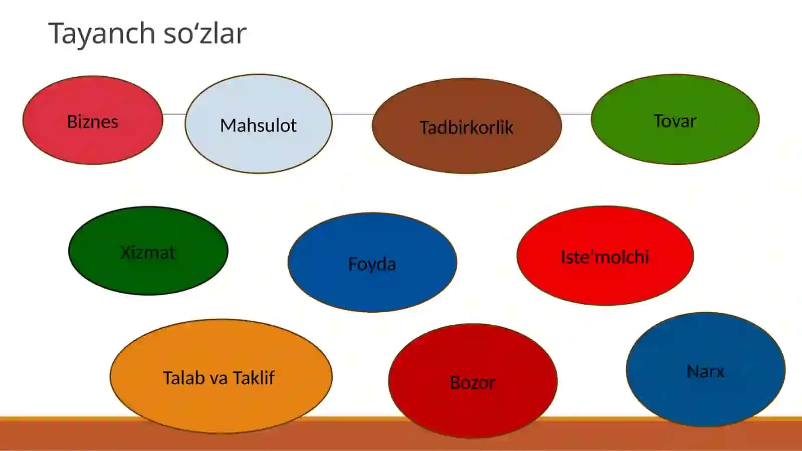 Biznes asoslari faniga kirish 3