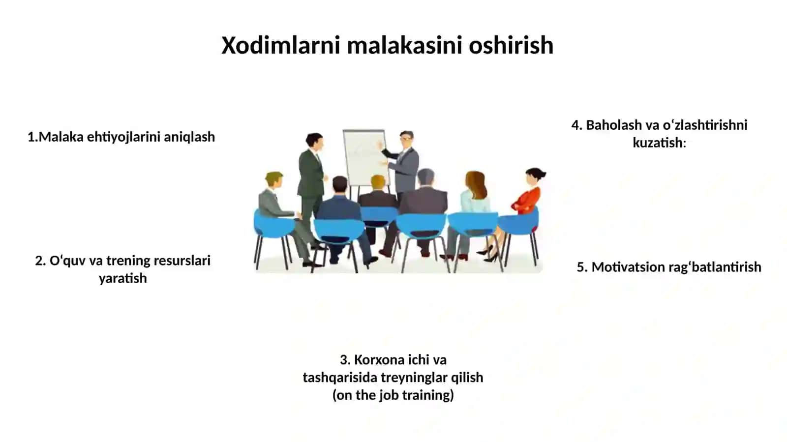 Tadbirkorlik asoslari 3