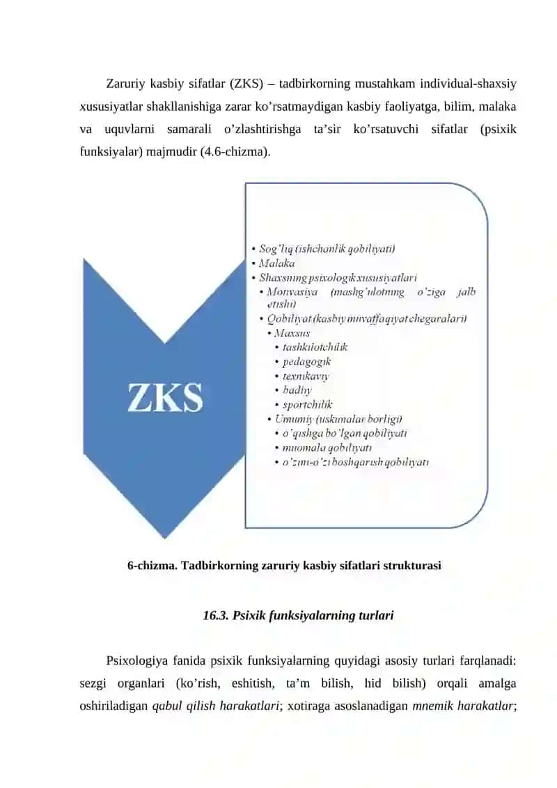 Zamonaviy tadbirkor psixogrammasi 3