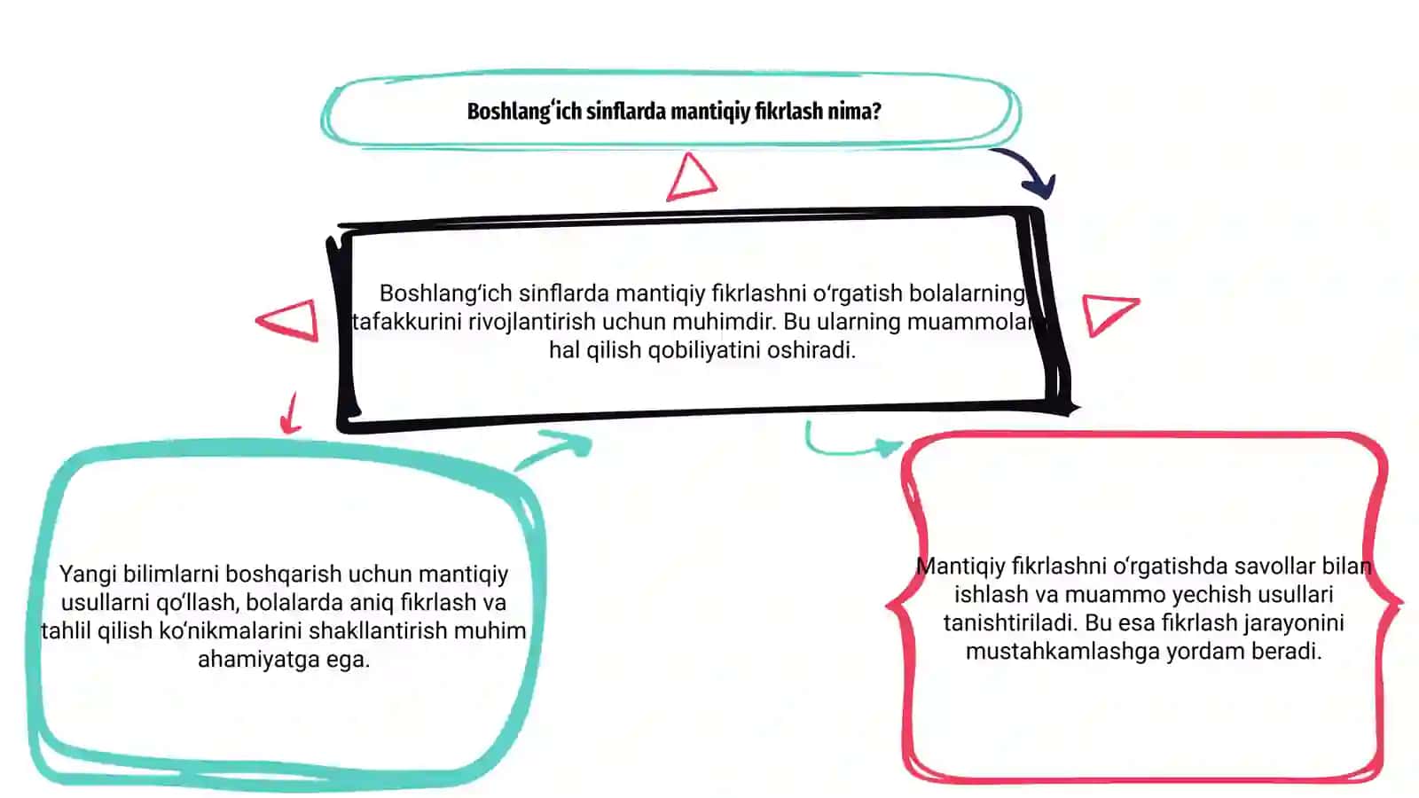 Boshlangʻich sinflarda mantiqiy fikrlashni oʻrgatish 3