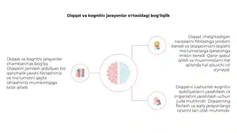 Diqqat va tafakkur haqida umumiy tushuncha 3