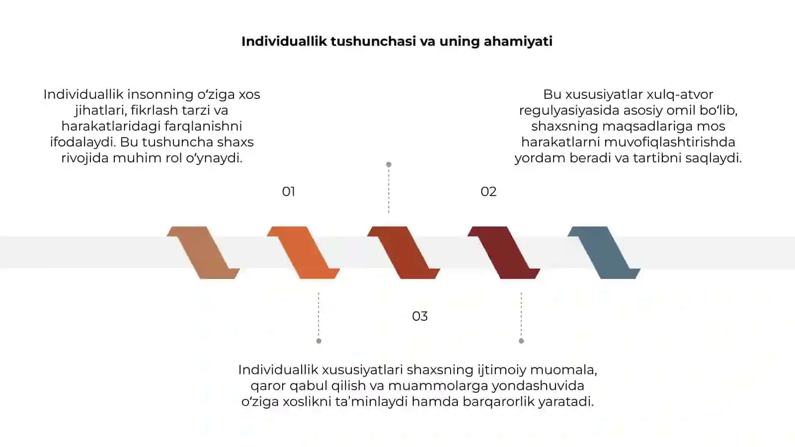 Individuallik xususiyatlari klassifikatsiyasi va ularning shaxs xulq-atvori regulyasiyasidagi o‘rni 3