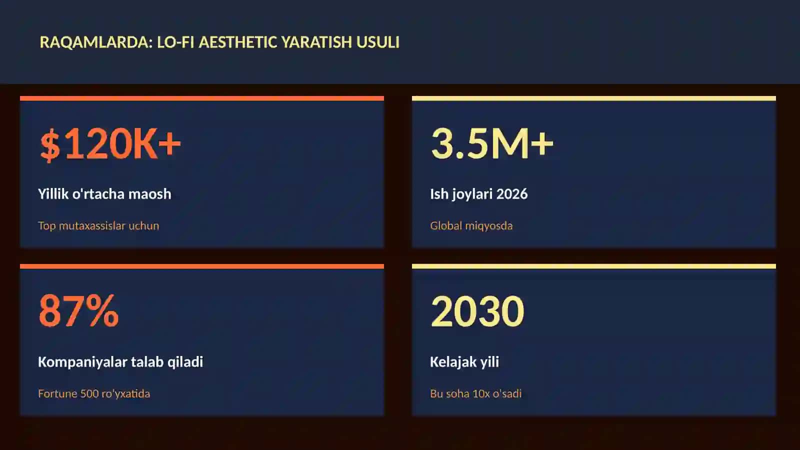 Lo-fi aesthetic yaratish usuli 3