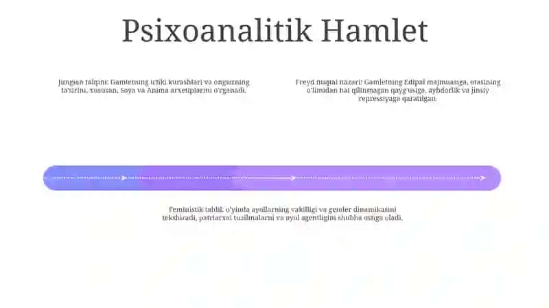 Hamlet Asaridan Olgan Taasurotim 3