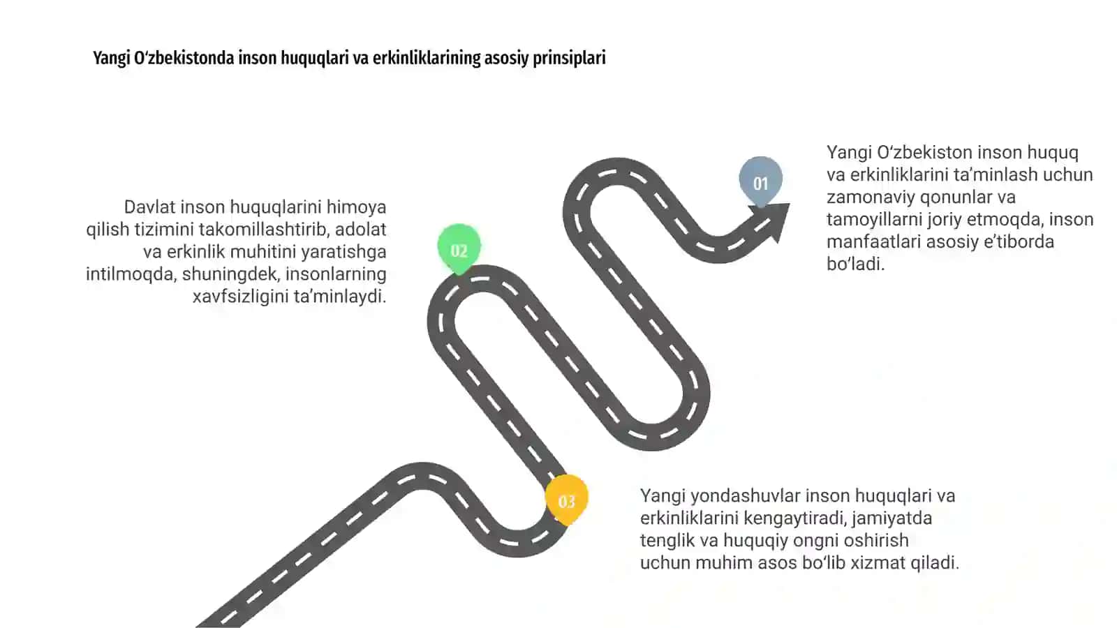Yangi Oʻzbekistonda inson haq-huquqlari va erkinliklarini kafolatlashning yaratilishi 3