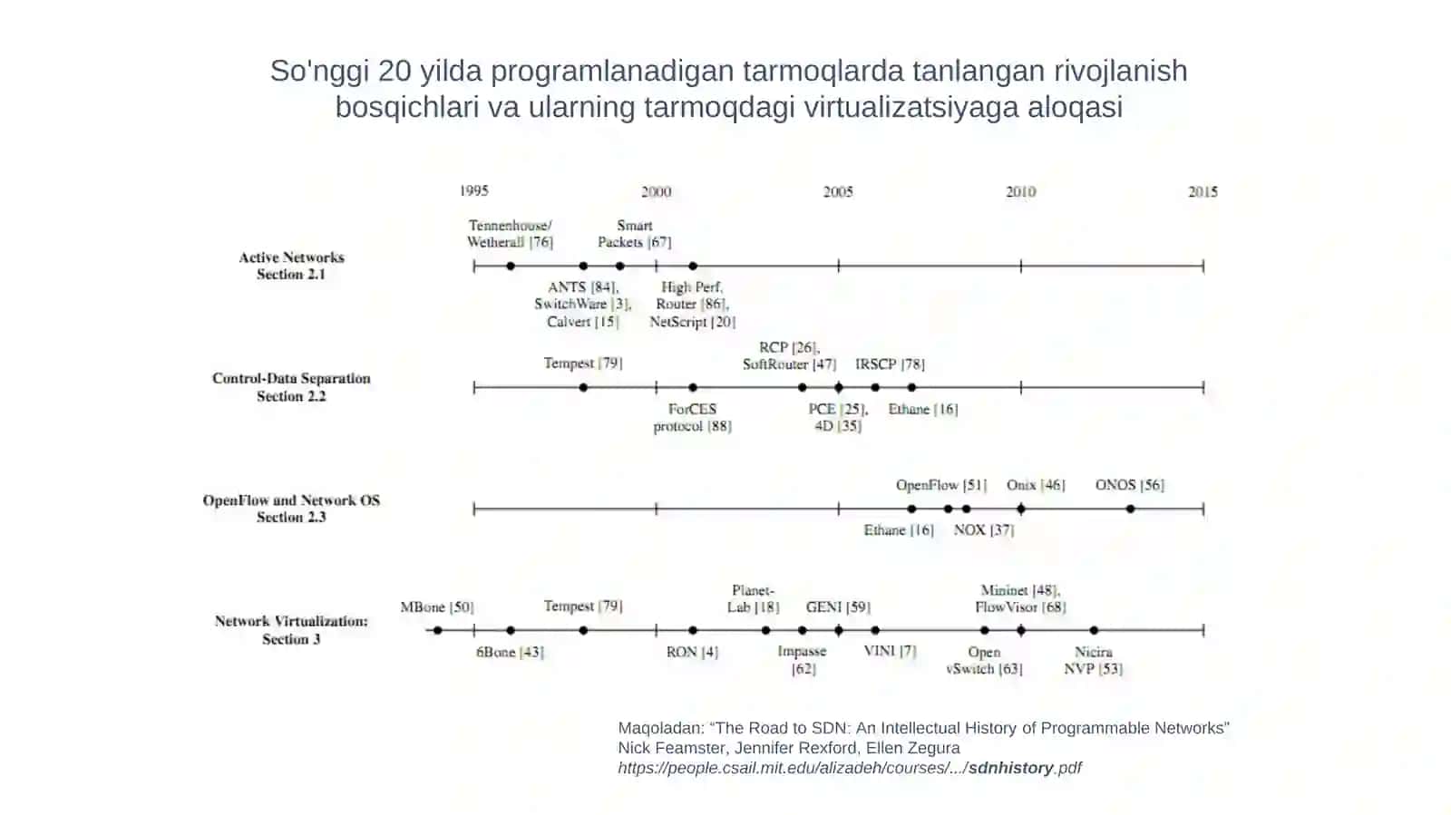 5-mavzu.Dasturiy konfiguratsiyalanadigan tarmoqlar va OpenFlow 3