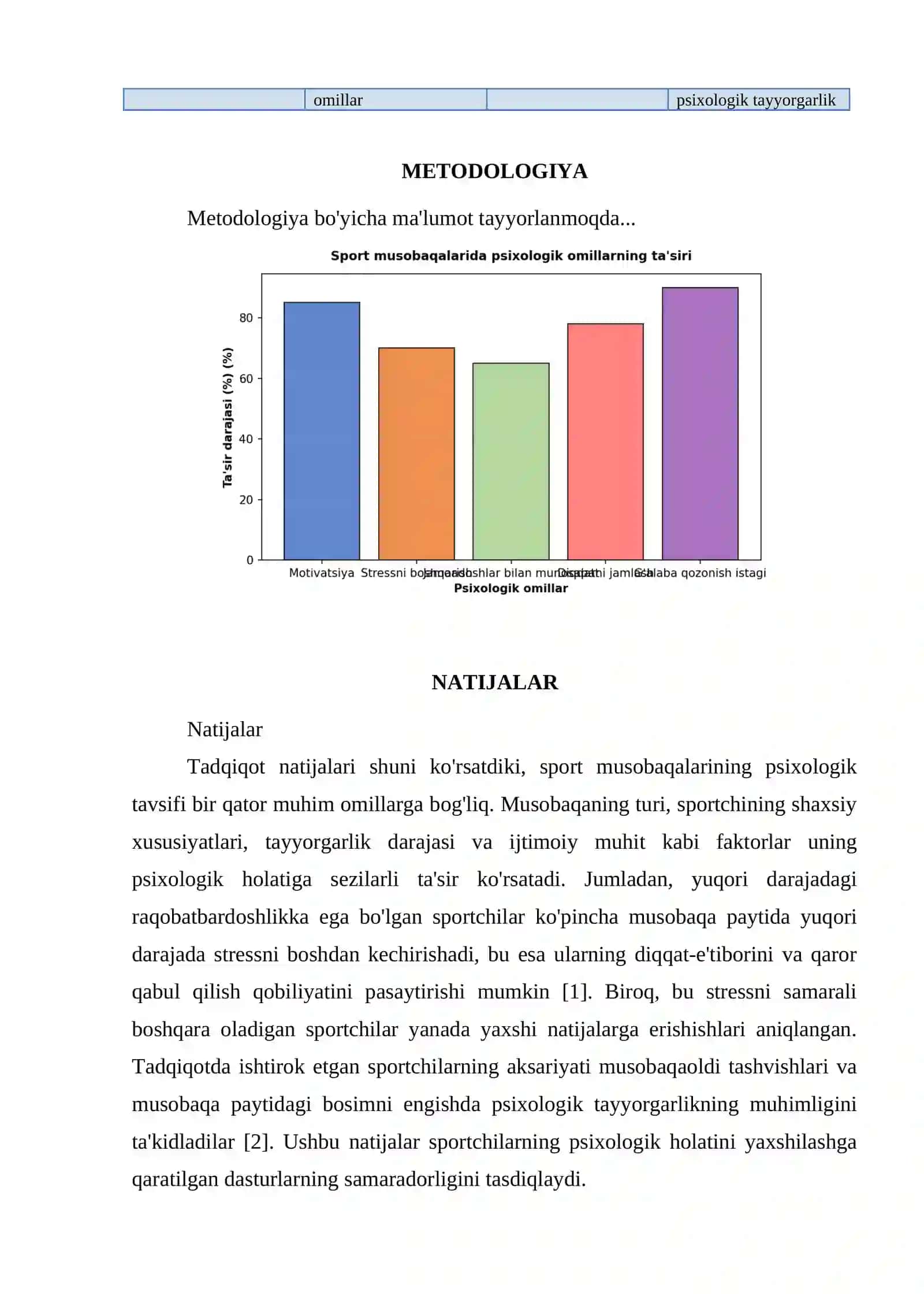 SPORT MUSOBAQALARINING PSIXOLOGIK TAVSIFI 3