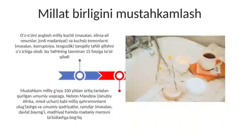 Milliy ong va milliy oʻzlikni anglash 3