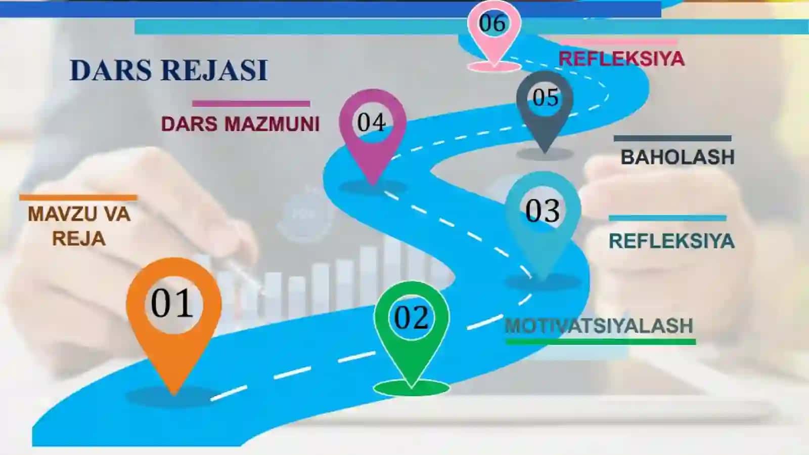 Nafas olishning boshqarilishi. Nafas olish organlari kasalliklari. 3